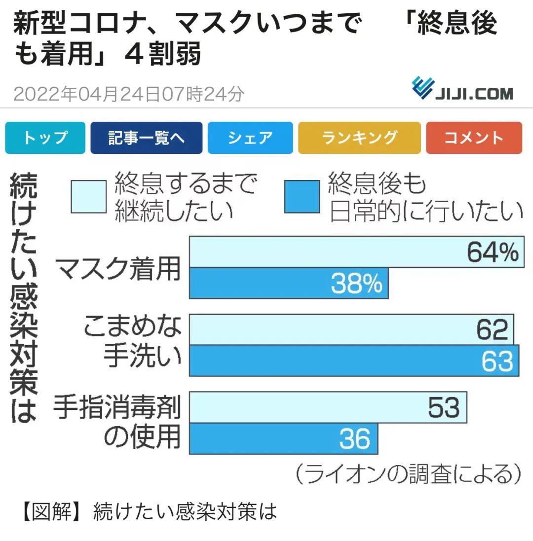 日本入境政策緩和,人們也開始探討