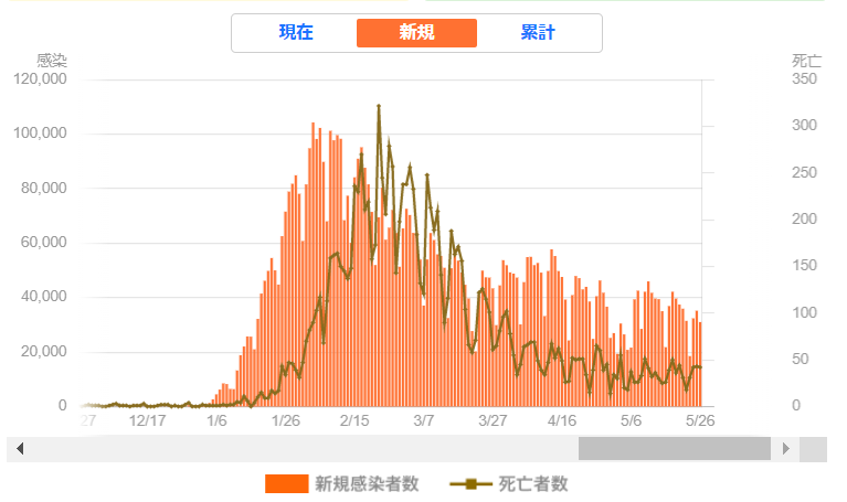 本月起中國人入境日本將不需要核酸檢測和居家隔離！