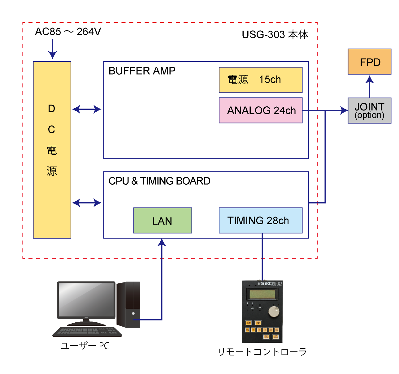 USG-303_回路ブロック.png